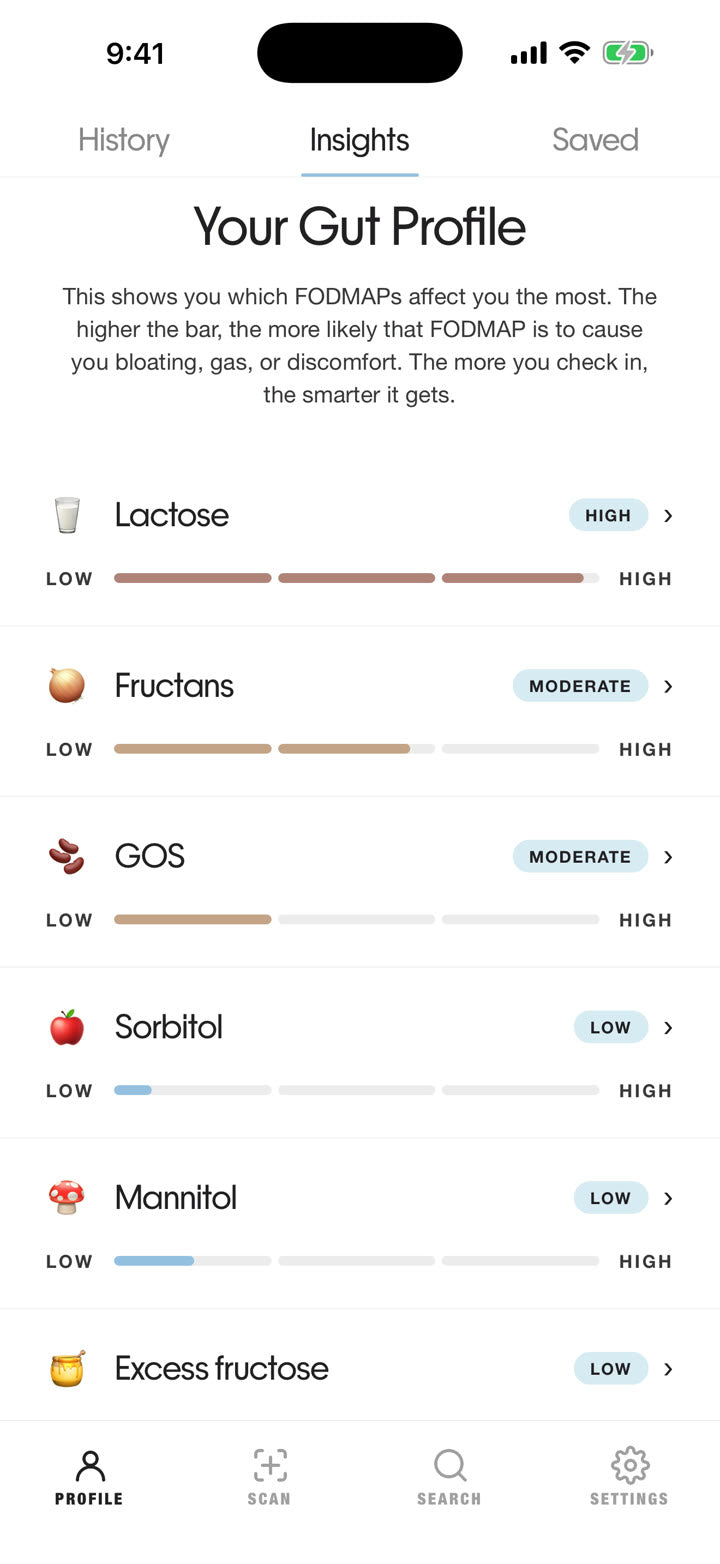 Personalized Gut Profile showing FODMAP patterns